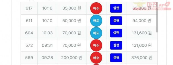 퍼스트트레이딩 신뢰점 수익