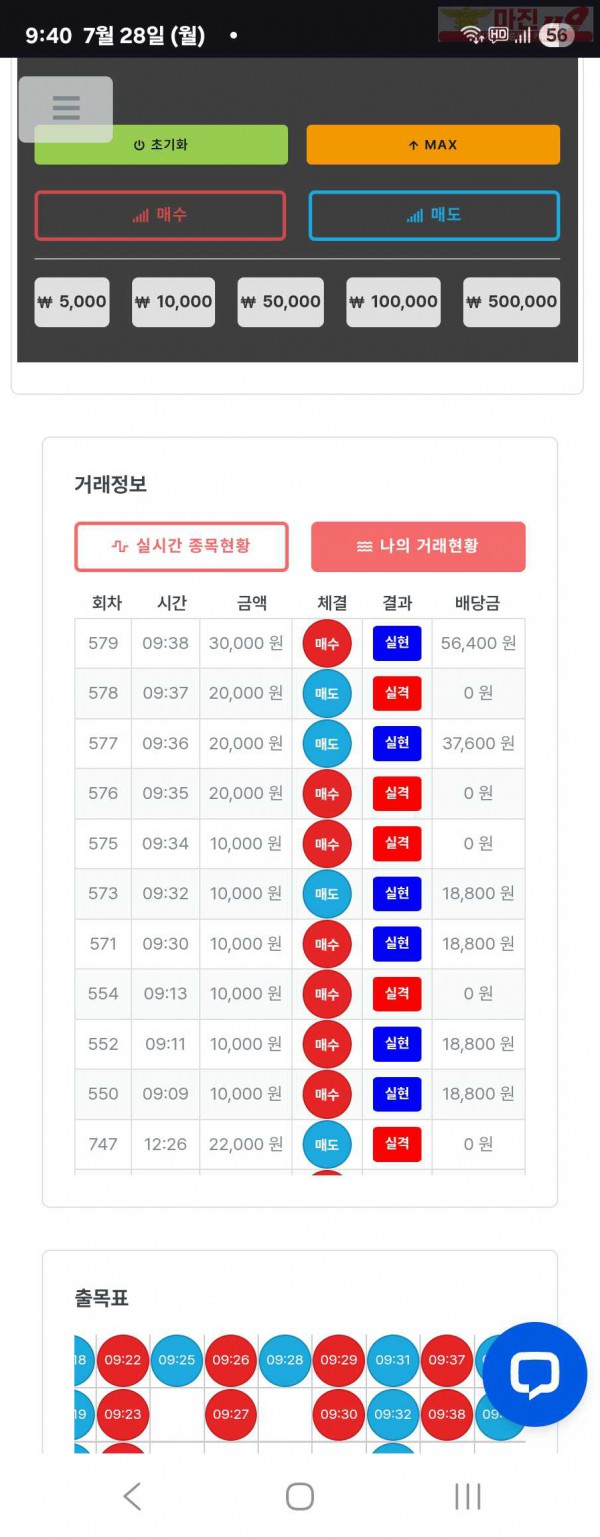 퍼스트트레이딩 신뢰점 7/28월 수익인증