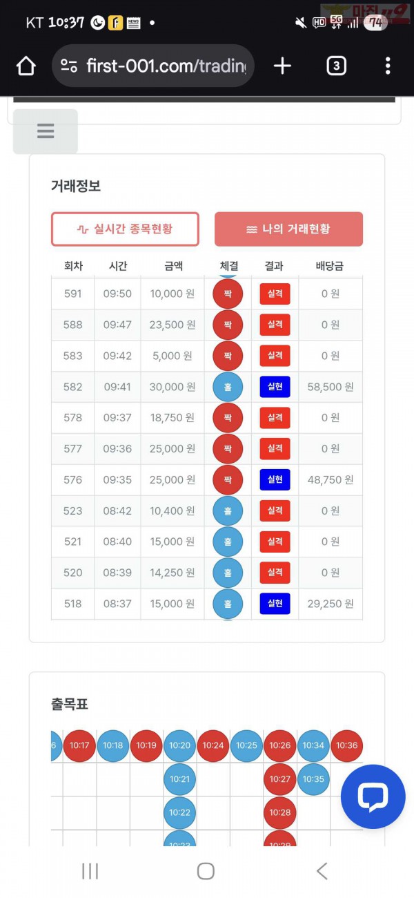 신뢰점