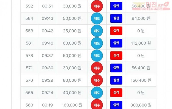 퍼스트트레이딩 신뢰점 수익