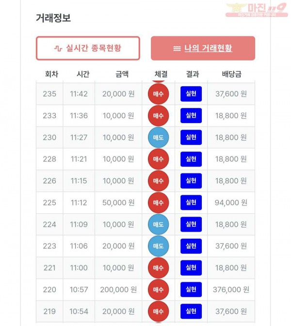 한국점 수익인증