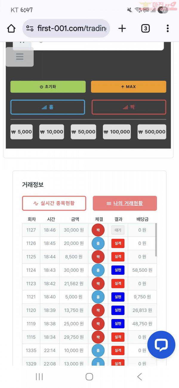 신뢰점
