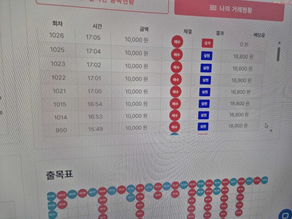 신뢰점 수익인증