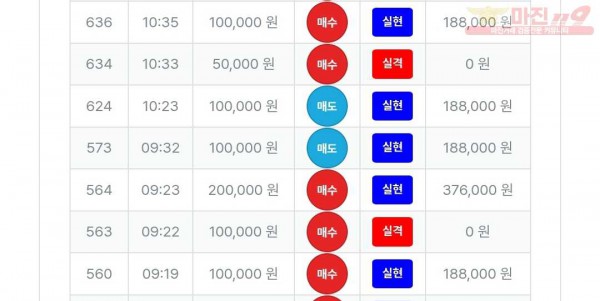 퍼스트트레이딩 신뢰점 수익