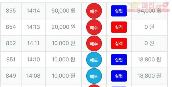 한국점 수익인증