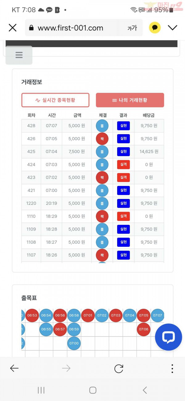 퀸즈점 수익인증