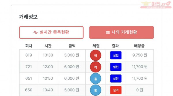 신뢰점 수익