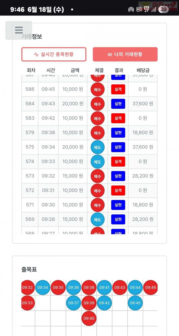 퍼스트트레이딩 신뢰점 6/18수 수익인증