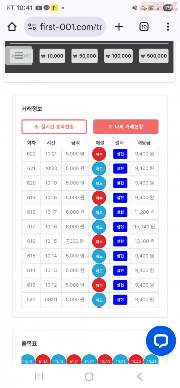 신뢰점 연승