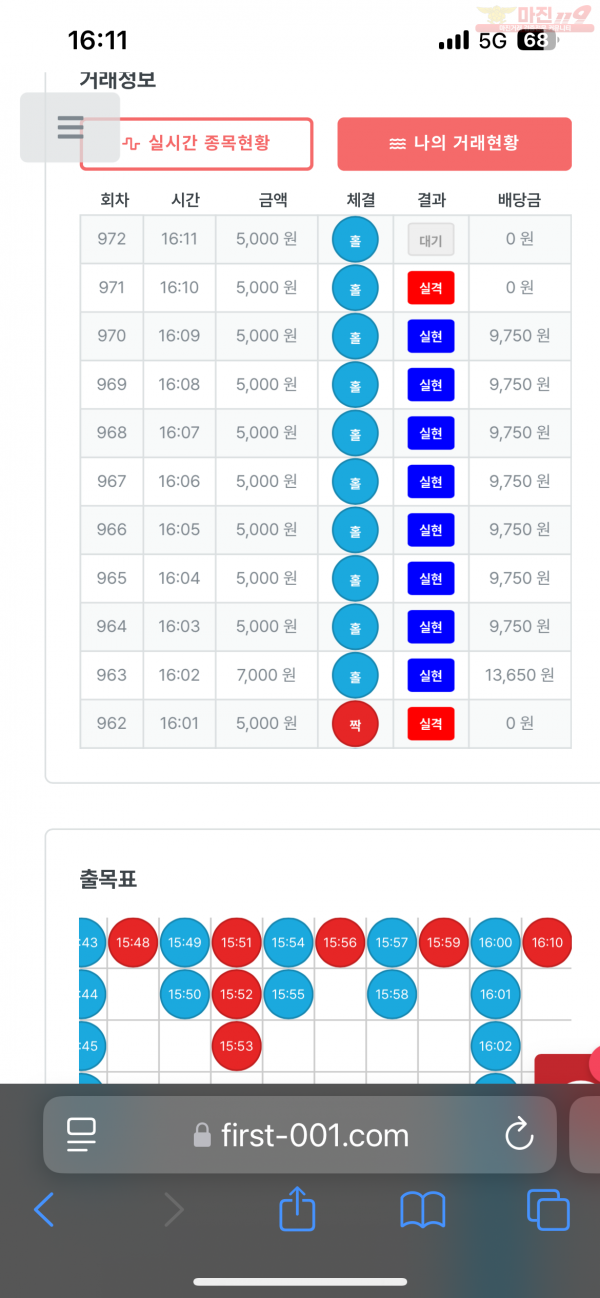 신뢰점