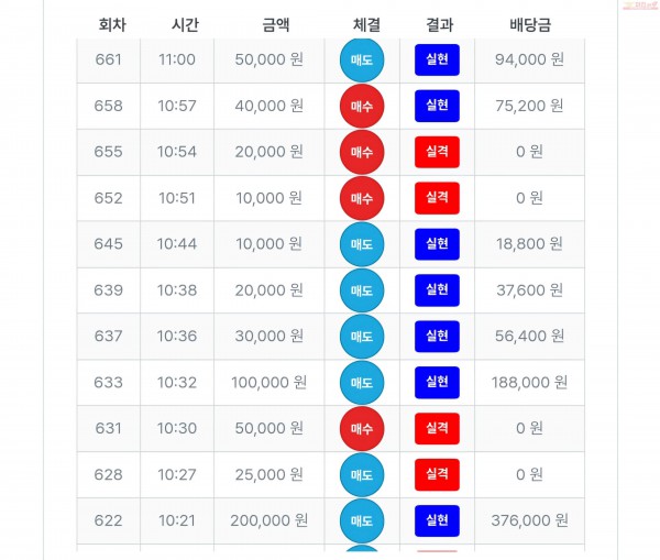 퍼스트트레이딩 신뢰점 수익