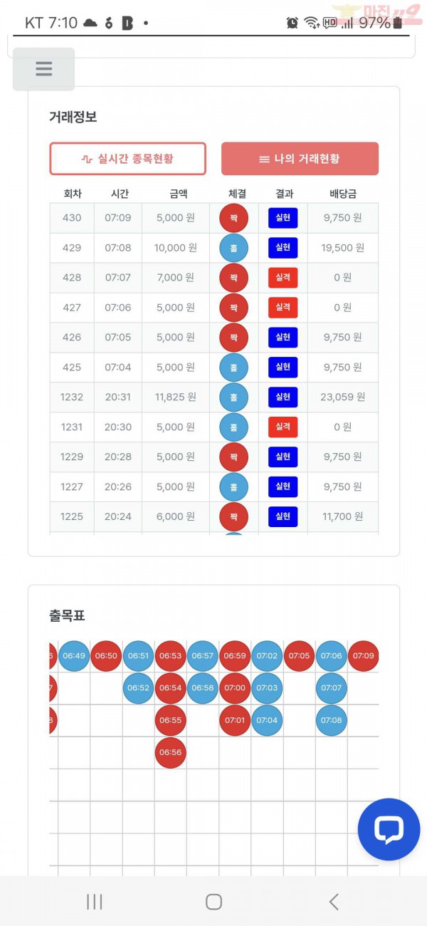 퀸즈점 수익인증