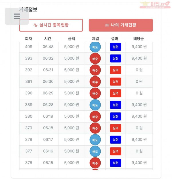 명가점 수익