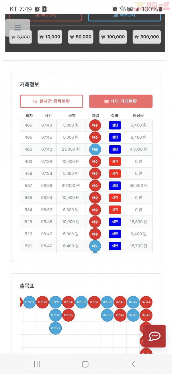 퀸즈점 수익인증