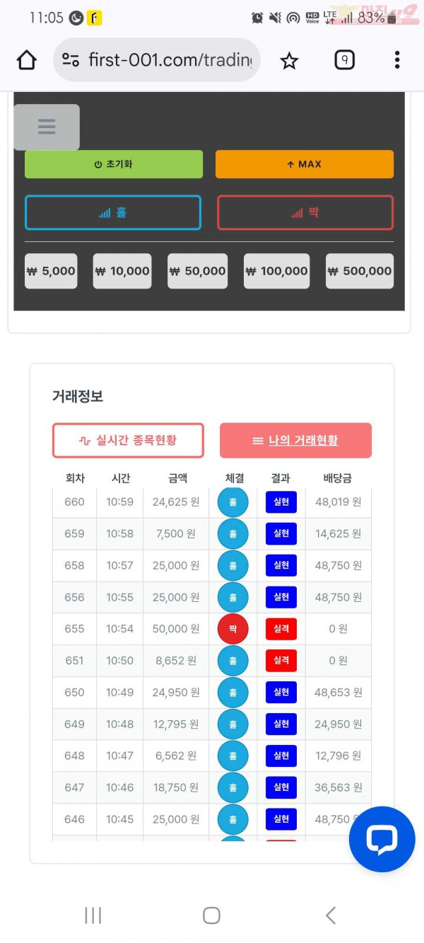 신뢰점