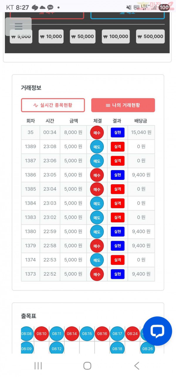 신뢰점수익인증