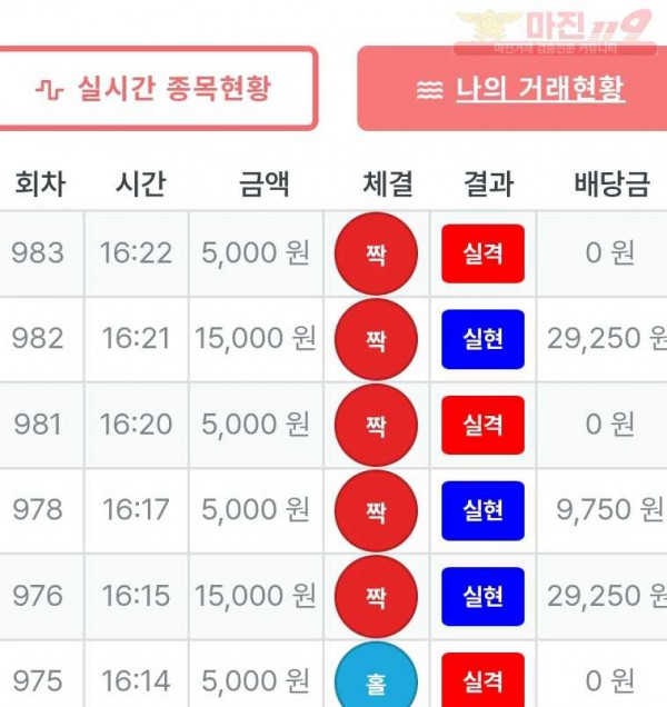 신뢰점 수익인증