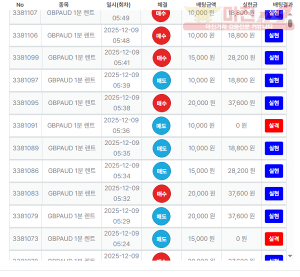 퍼스트 태명점 수익인증