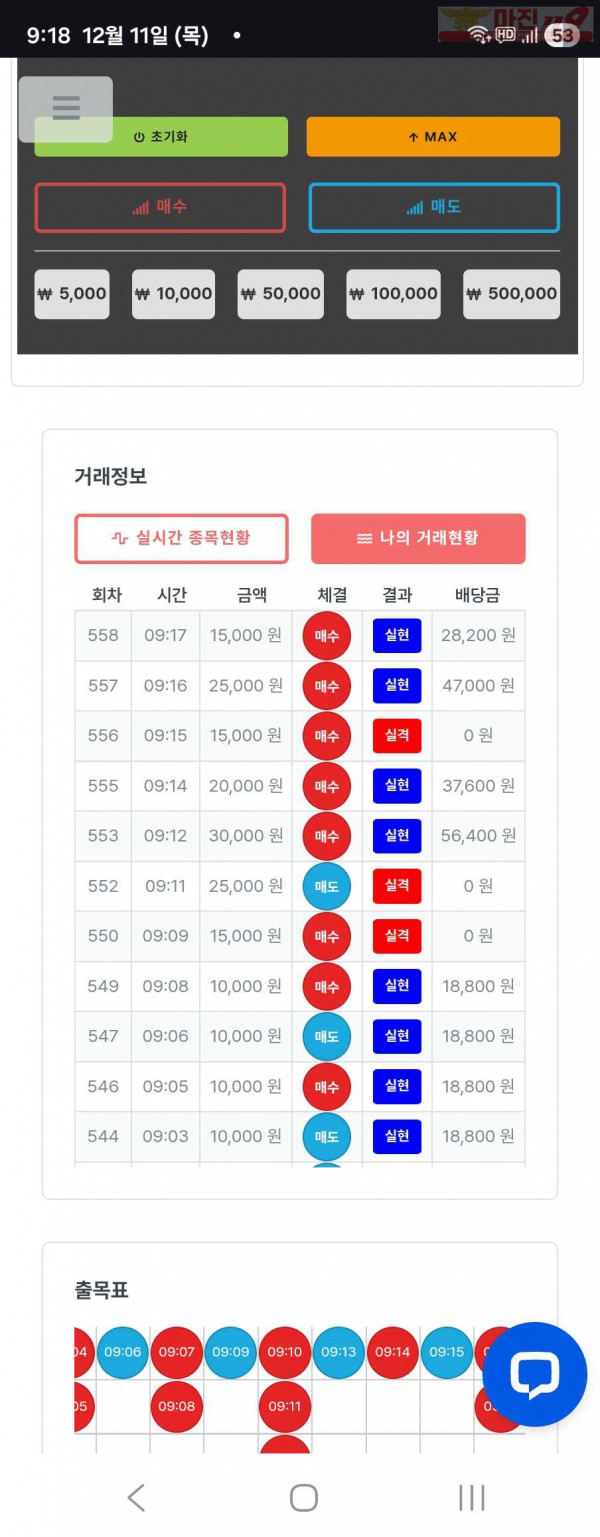 퍼스트트레이딩 신뢰점 12/11목 수익인증