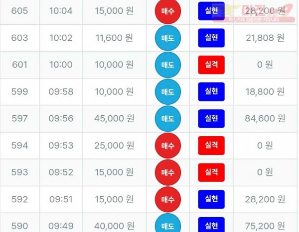 퍼스트 신뢰점 수익