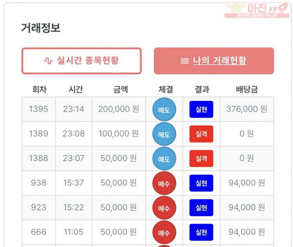 퍼스트 트레이딩 신뢰점