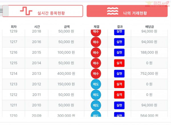 퍼스트트레이딩 한국점 수익인증