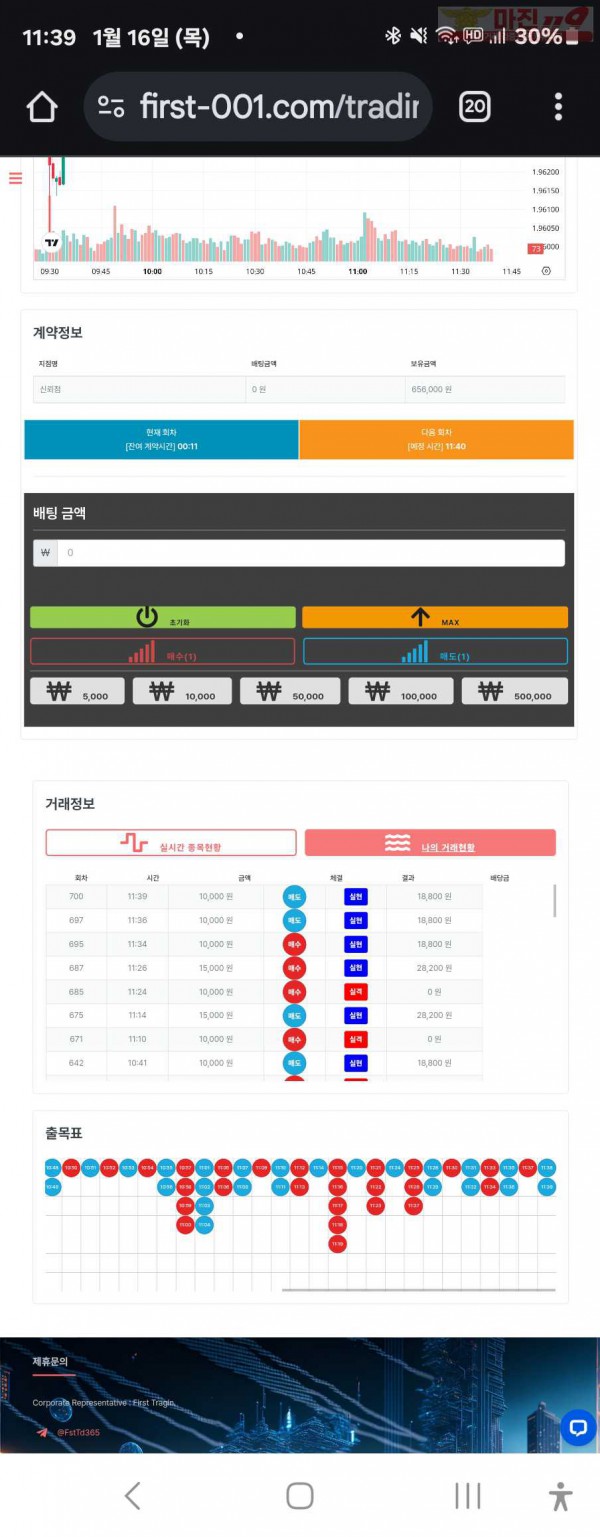 퍼스트트레이딩 신뢰점 1/16목 수익인증