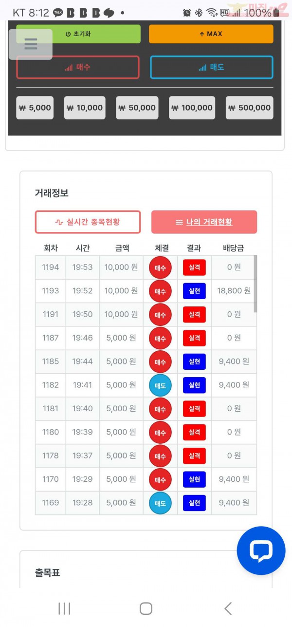 신뢰점 수익인증