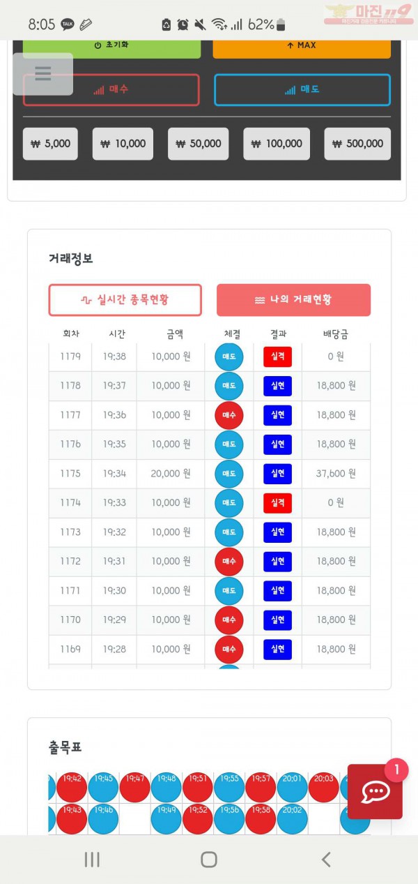 퍼스트신뢰점 수익인증및 연승