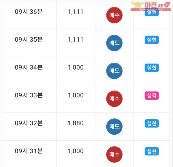 댄디