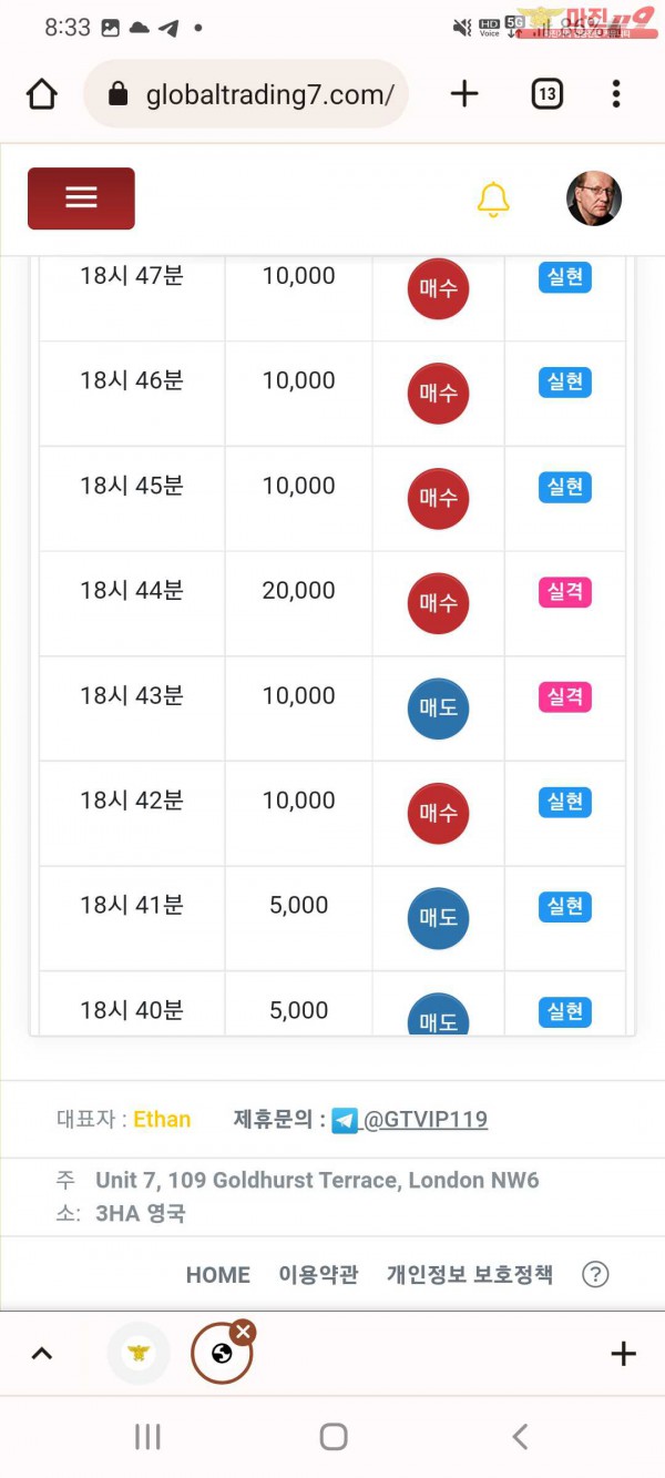 국대점