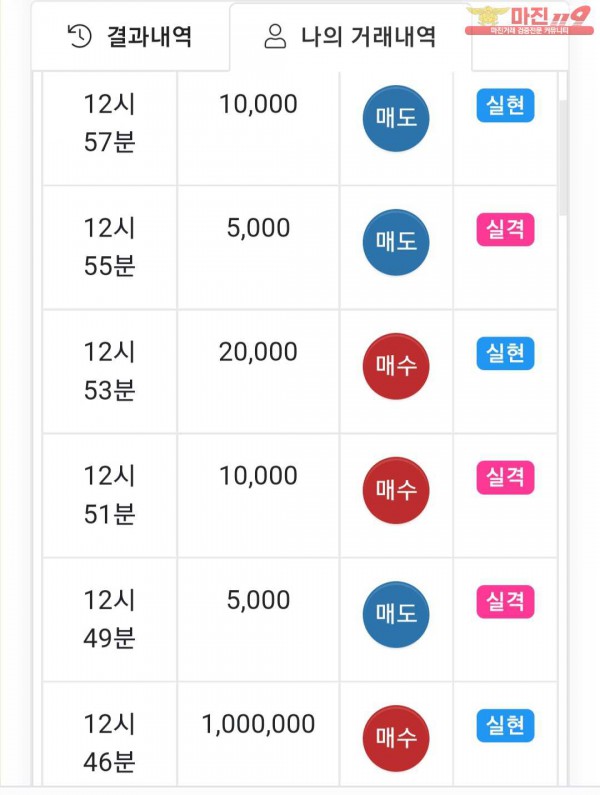글로벌 댄디점