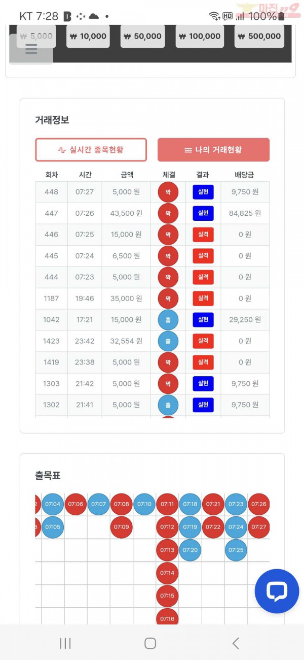 퀸즈점 수익인증