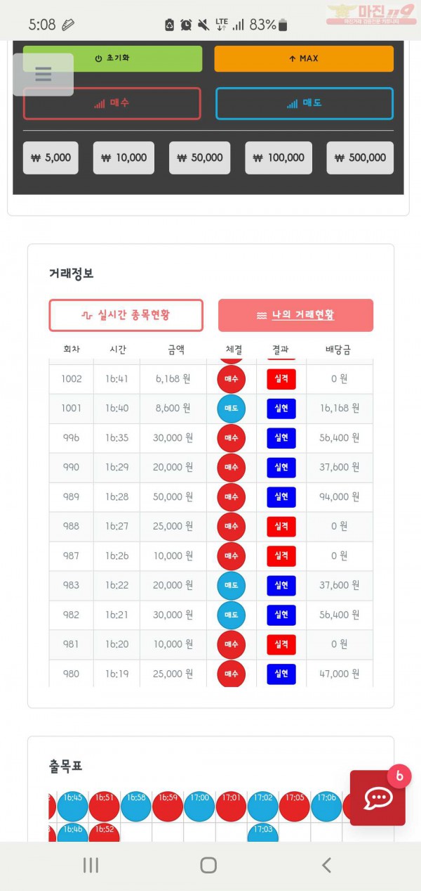 퍼스트신뢰점 수익인증