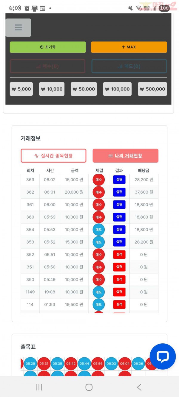 신뢰점 수익인증