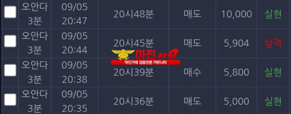 댄디