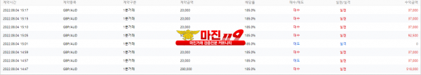 원트레이딩 목요일 오후 2차 수익인증!!!