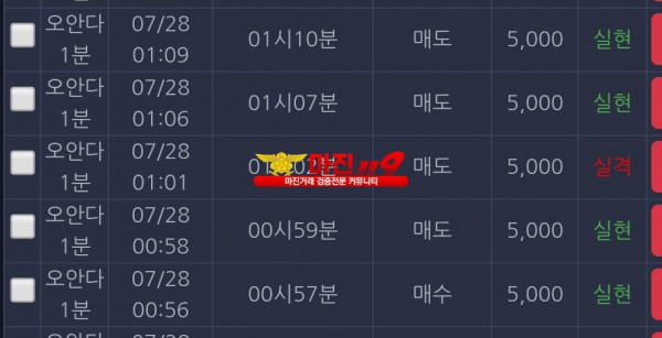 댄디