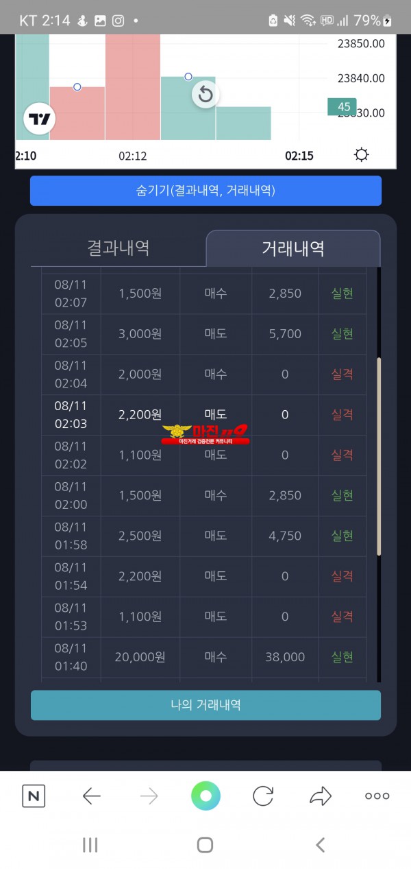 댄디점