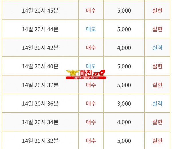 신뢰지사 수익인증