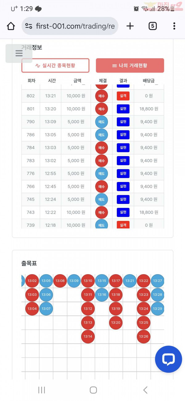 퍼스트 신뢰점