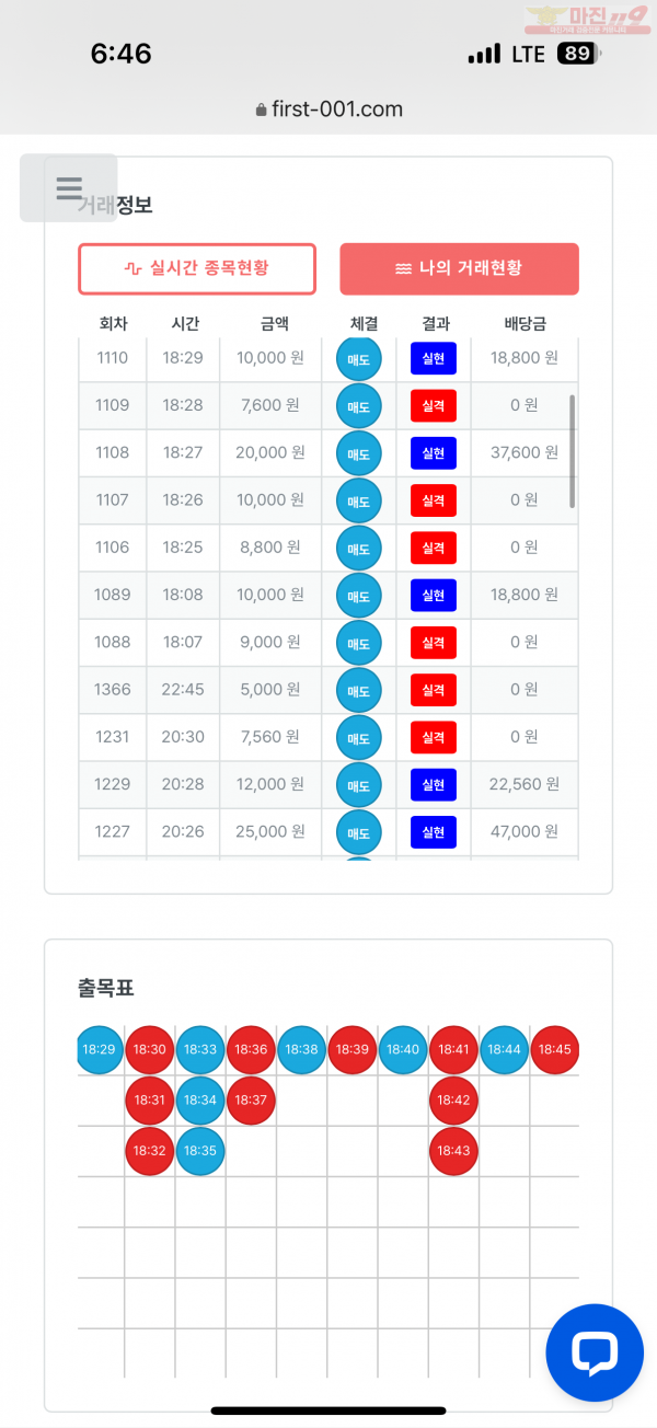 한국잠 수익인즌