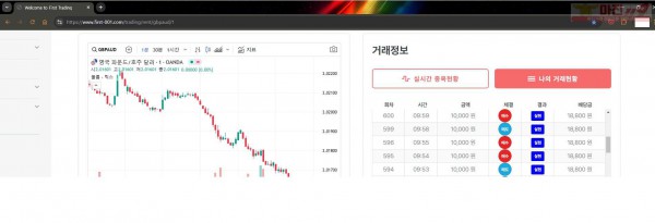 퍼스트트레이딩 신뢰점 1/2목 5연승인증