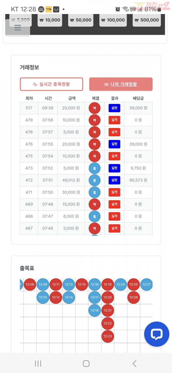 퀸즈점 수익인증