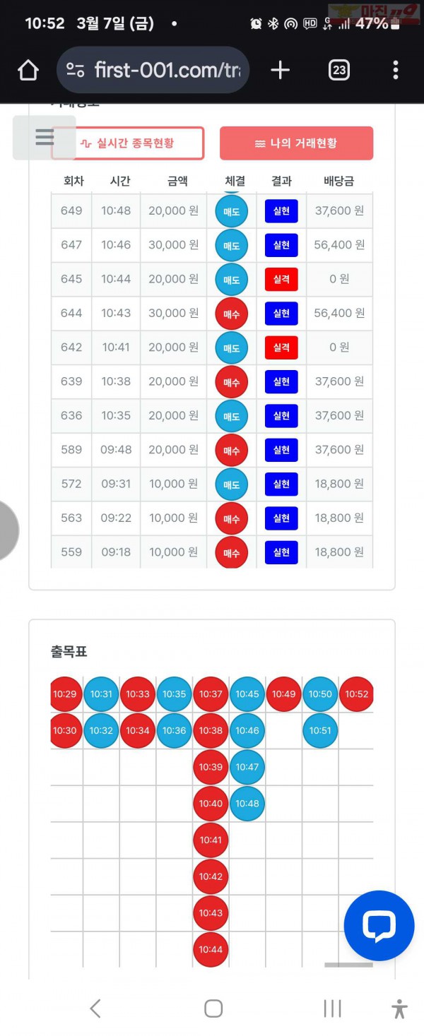 퍼스트트레이딩 신뢰점 3/7금 수익인증