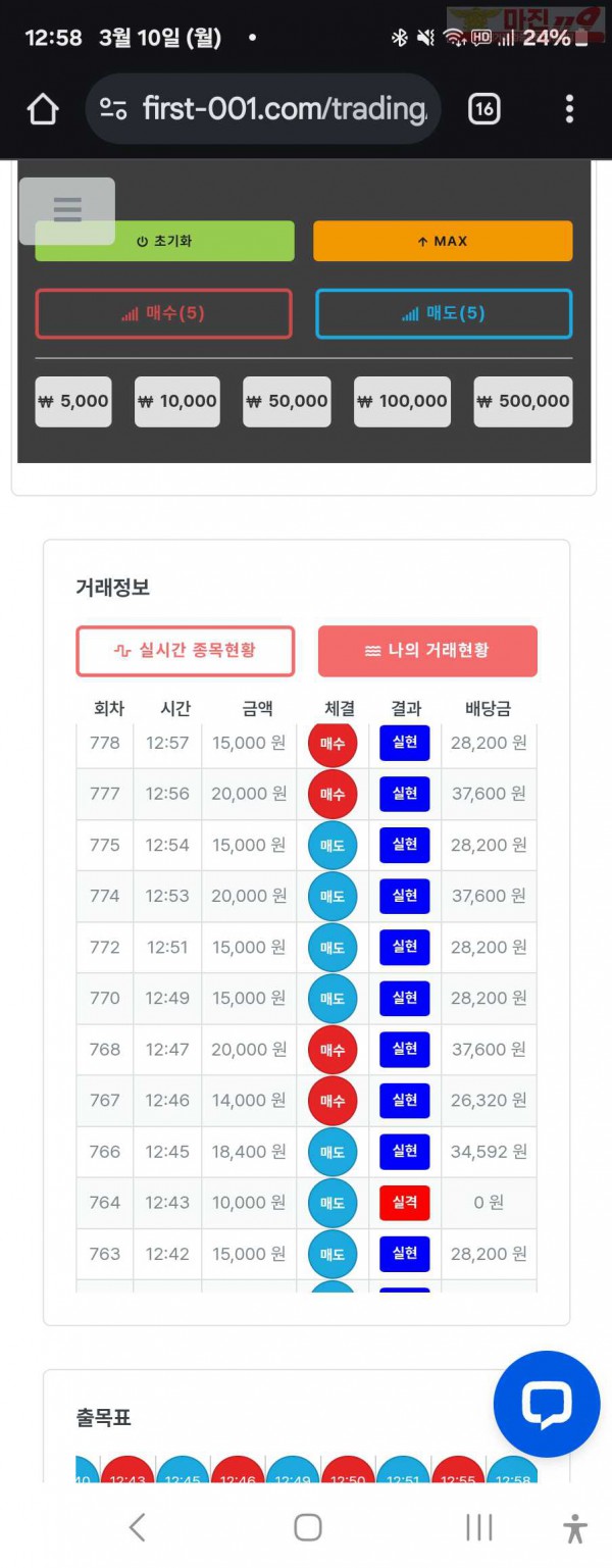 퍼스트트레이딩 신뢰점 3/10월 9연승인증