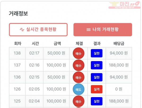 퍼스트 트레이딩 신뢰점