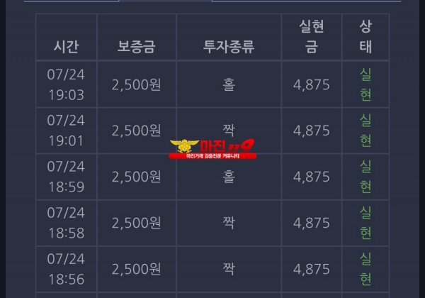 댄디점 수익인증