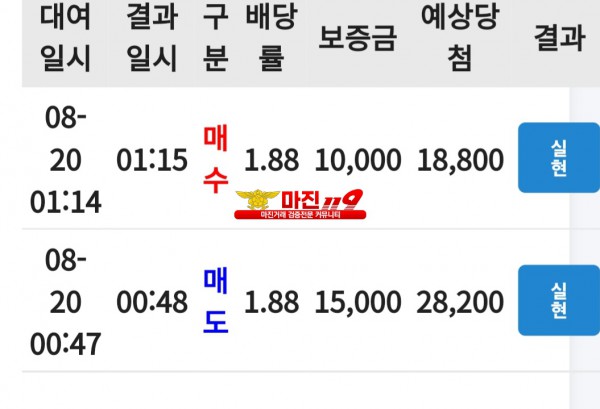 코리아 댄디점