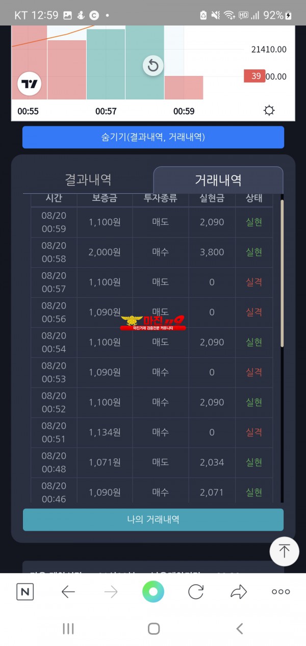댄디